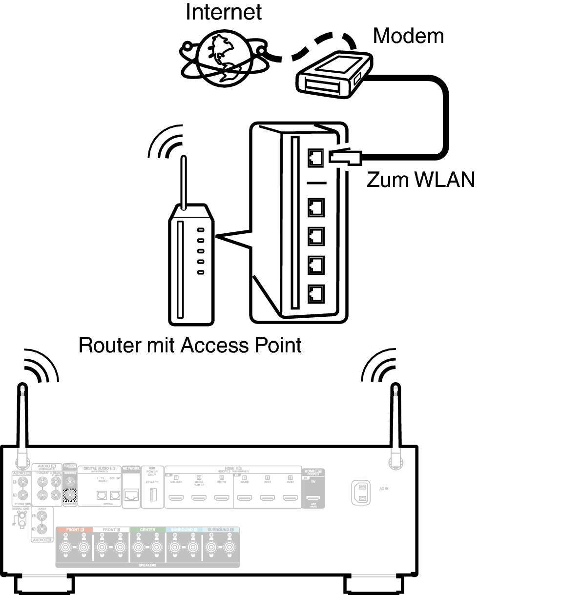 Conne Wireless AVC67E2